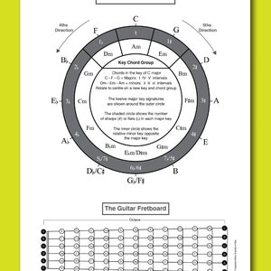Circle of 5ths and Guitar Fretboard Diagrams (Music Theory for Guitar)