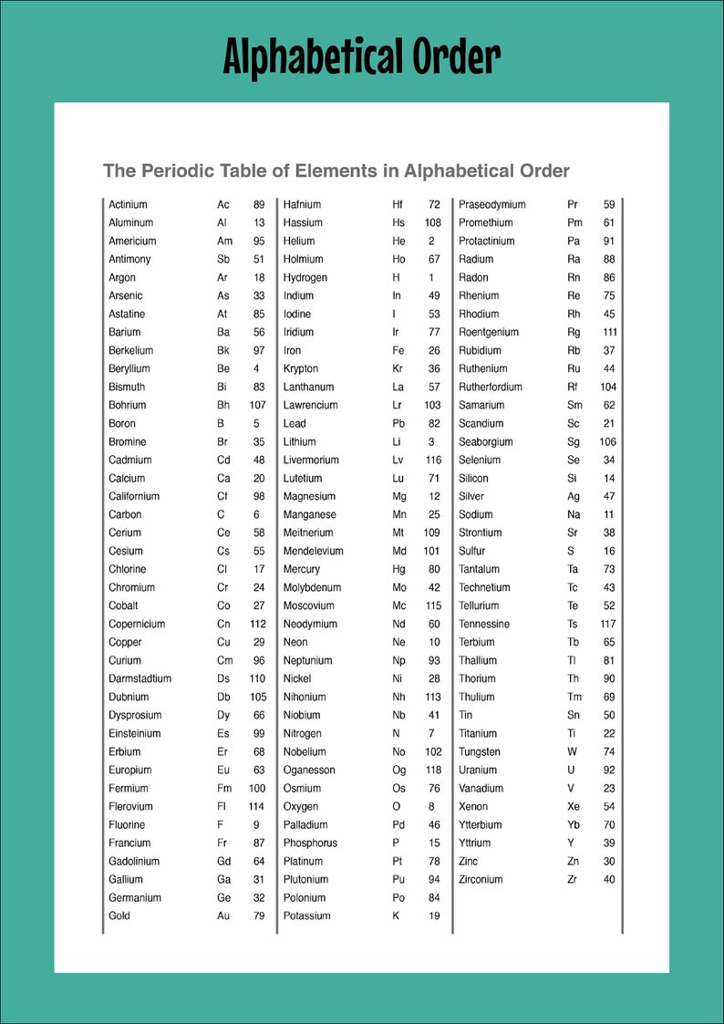 The Periodic Table of Elements Listed in Alphabetical and Atomic Number ...