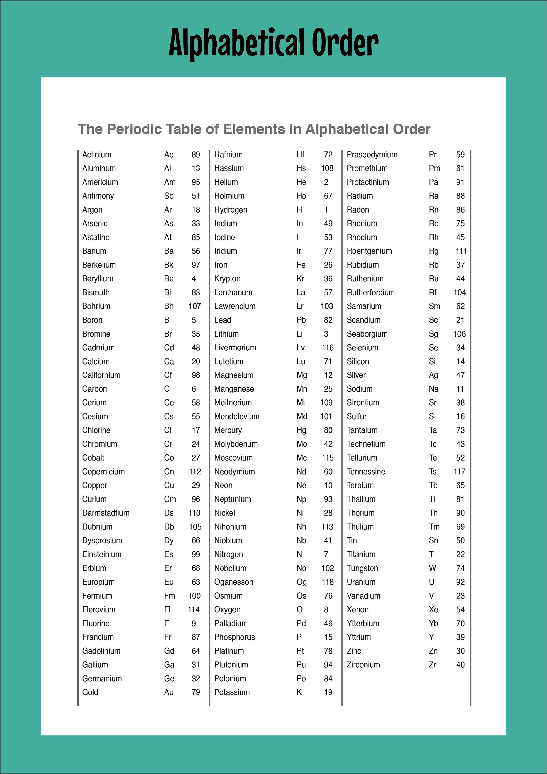the-periodic-table-of-elements-listed-in-alphabetical-and-atomic-number