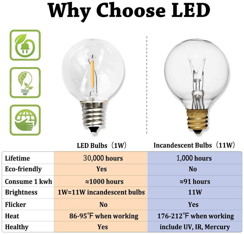 Edison Vintage String Globs Bulbs as Porch 23Ft G40 Dimmable Patio String Lights Outdoor Led String Lights Indoor Outdoor Globe Lights