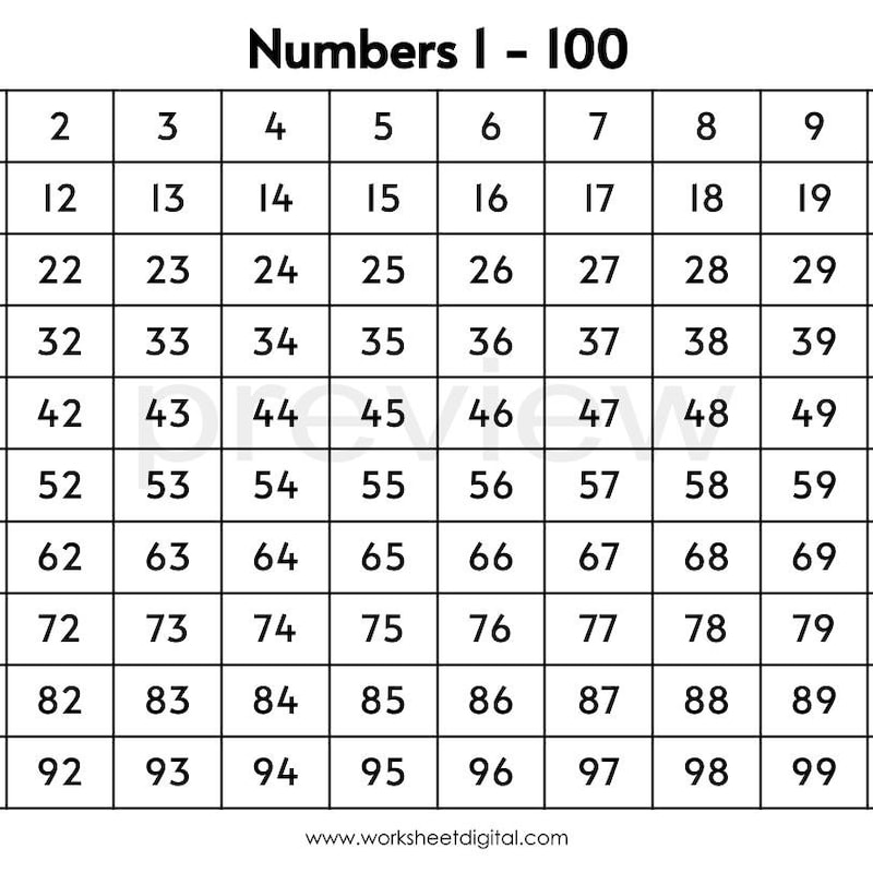 1 to 1000 Chart - Etsy