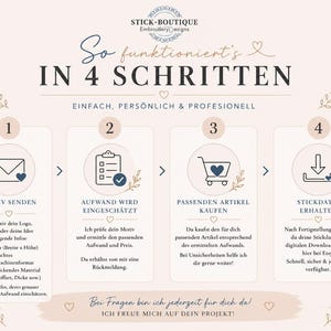 Pu&ograve; includere: Un'infografica intitolata SO FUNKTIONIERT'S IN 4 SCHRITTEN di STICK-BOUTIQUE Embroidery Designs. Illustra un processo in quattro fasi con icone per l'invio di un motivo, la stima del lavoro, l'acquisto di un articolo e il download di un file di ricamo.