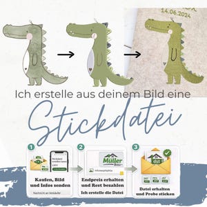 Könnte beinhalten: Ein Bild, das die Erstellung einer individuellen Stickdatei zeigt. Es zeigt ein Cartoon-Alligator und deutschen Text. Die Schritte umfassen das Senden eines Bildes, den Erhalt des Endpreises und den Erhalt der Datei.