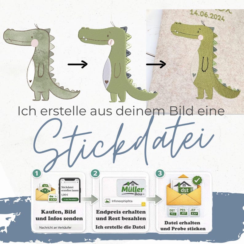 Pu&ograve; includere: Un grafico di servizio digitale che mostra la trasformazione di un'illustrazione di coccodrillo verde in un file da ricamo. Il testo recita Ich erstelle aus deinem Bild eine Stickdatei, Kaufen, Bild und Infos senden, Endpreis erhalten und Rest bezahlen, Ich erstelle die Datei, e Datei erhalten und Probe sticken.
