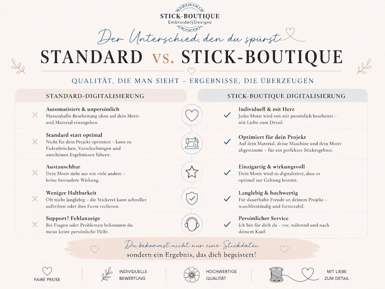 Pu&ograve; includere: Una tabella comparativa intitolata STANDARD VS. STICK-BOUTIQUE con testo in tedesco. La tabella elenca le differenze tra i servizi di digitalizzazione del ricamo automatizzati e personalizzati, utilizzando icone come cuori e macchine.