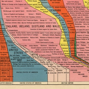 May include: A colorful timeline chart depicting historical events in Europe, Asia, Africa, and the Americas from 1700 to 1950. The chart is divided into sections for each continent, with key events and rulers highlighted in different colors. The chart includes text labels for each event and ruler, as well as dates for each event.
