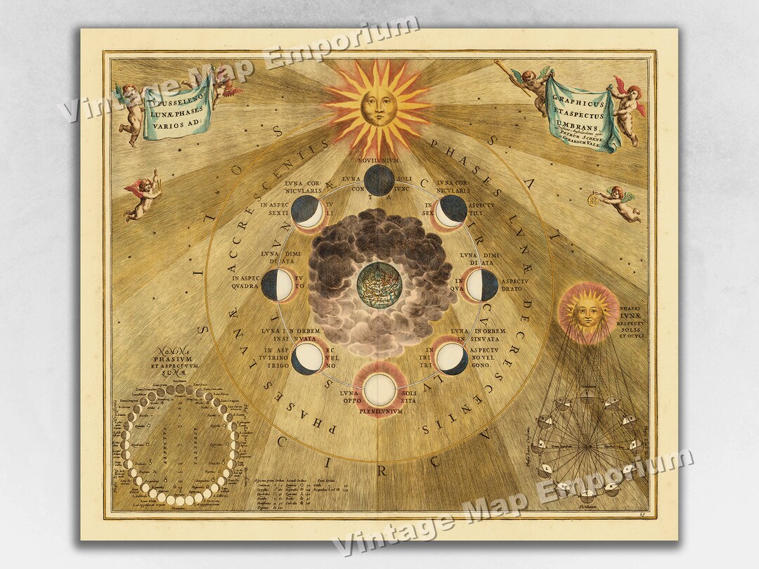 1660 Celestial Map Print Plate 19 - "varying Phases of the Moon" by ...