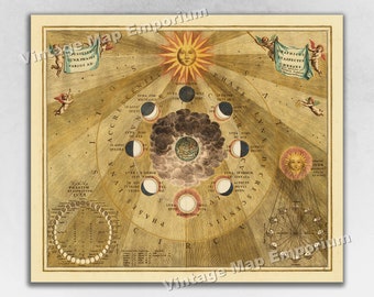 1660 Celestial Map Print Plate 19 - "Varying Phases of the Moon" by Andreas Cellarius - Harmonia Macrocosmica - Vintage Map Print