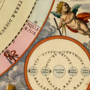 1660 Celestial Map Print Plate 18 - "orbits of the Moon" by Andreas ...
