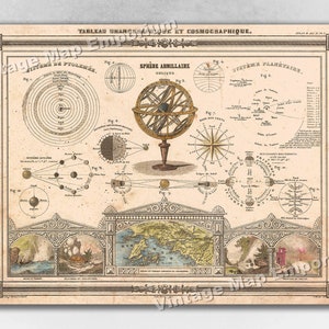 1852 Astronomical and Cosmos Solar System Chart by Vuillemin - Armillary Sphere - Vintage Astronomy Poster Wall Art