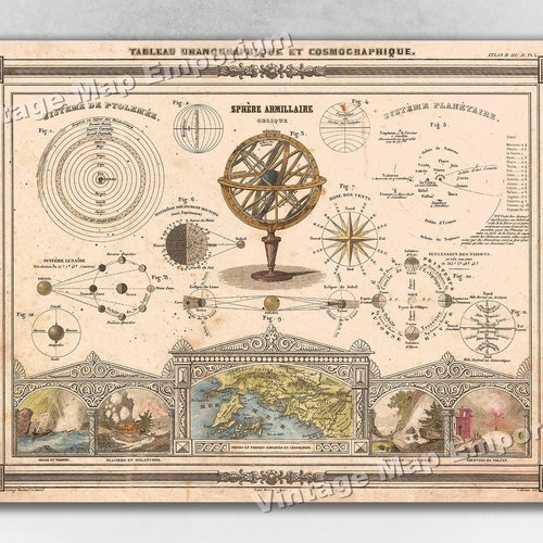1852 Astronomical and Cosmos Solar System Chart by Vuillemin - Etsy