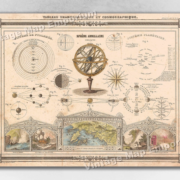 1852 Astronomical and Cosmos Solar System Chart by Vuillemin - Armillary Sphere - Vintage Astronomy Poster Wall Art