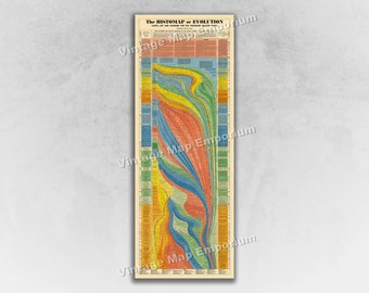 The Histomap of Evolution - Descent from the Dawn of Life to Present Day - Vintage Timeline of Evolution Wall Poster