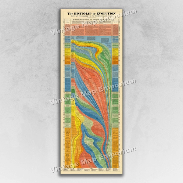 The Histomap of Evolution - Descent from the Dawn of Life to Present Day - Vintage Timeline of Evolution Wall Poster