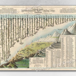 1823 Comparative Chart of Heights and Lengths of the Mountains and Rivers of the World - Wall Map Rock Climbing Art - Mountain Climber Art