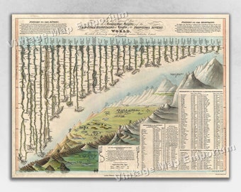 1823 Comparative Chart of Heights and Lengths of the Mountains and Rivers of the World - Wall Map Rock Climbing Art - Mountain Climber Art
