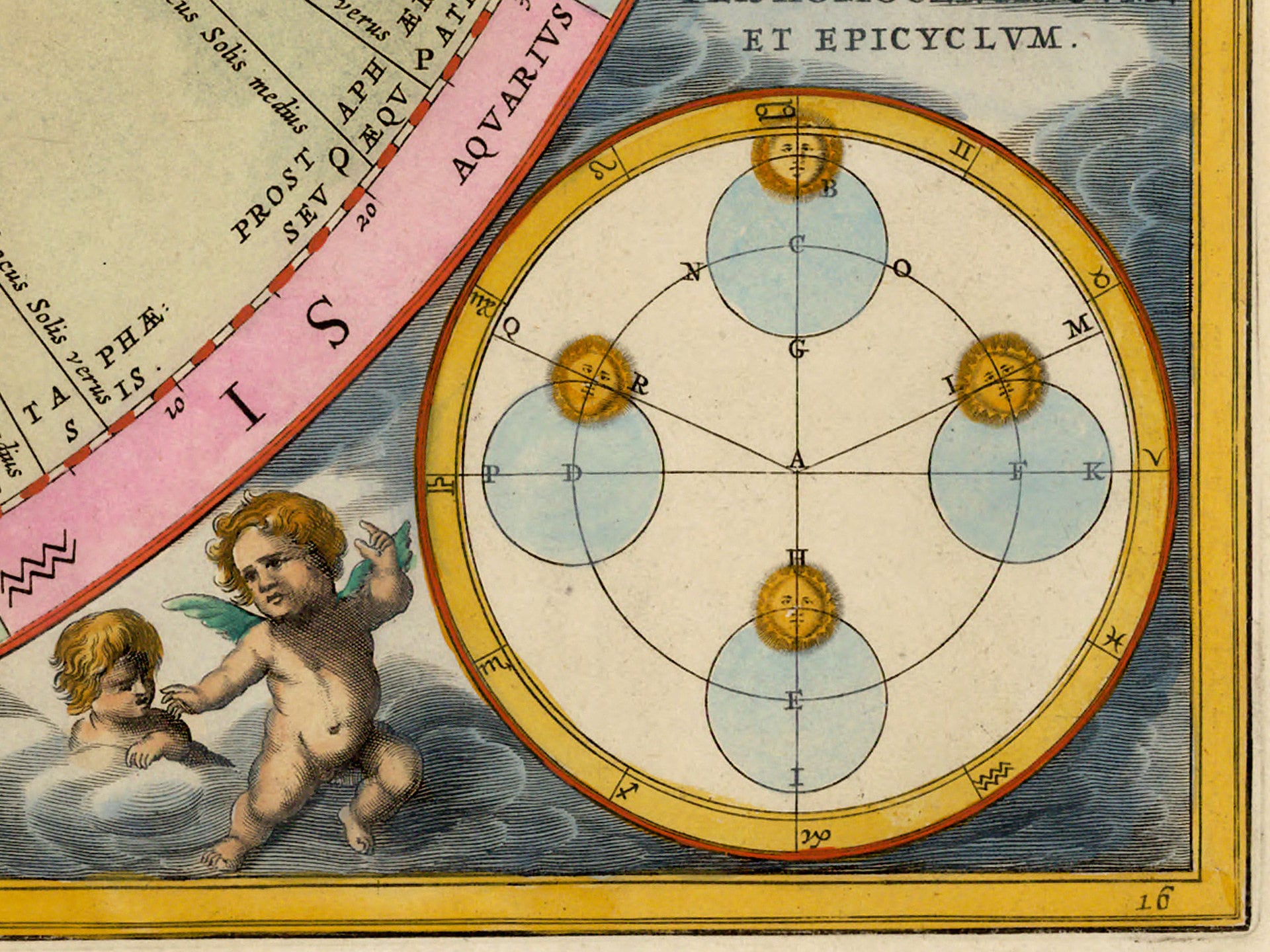 1660 Celestial Map Print Plate 16 - "representation of the Sun in Orbit ...