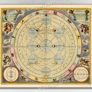 1660 Celestial Map Print Plate 18 - "orbits of the Moon" by Andreas ...