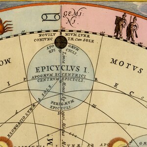 1660 Celestial Map Print Plate 18 - "orbits of the Moon" by Andreas ...