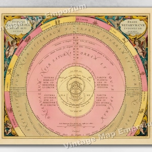 1660 Celestial Map Print Plate 9 - "courses and Altitudes of the ...