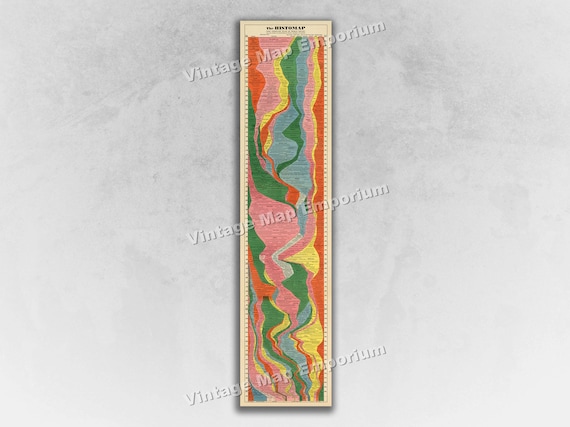 The Histomap of World History - Four Thousand Years of World History - Vintage Timeline of World History Wall Poster