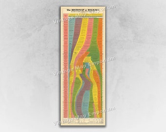 The Histomap of Religion - The Story of Man's Search For Spiritual Unity - Vintage Timeline of Religion Wall Poster