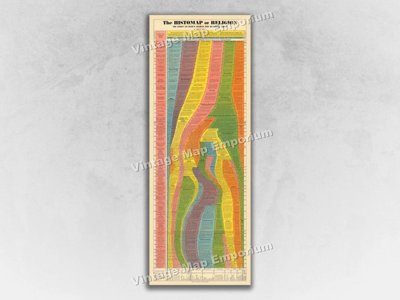 The Histomap of Religion - The Story of Man&#39;s Search For Spiritual Unity - Vintage Timeline of Religion Wall Poster