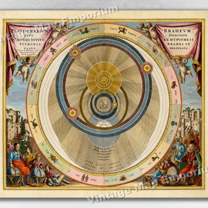 May include: A vintage illustration of the Tychonic system of the universe, a geocentric model of the solar system. The illustration is surrounded by a circular frame with the text "PLANISPHARIUM ORBIS MVNDI TOTIVS TICHONIS PLANO" and "BRAHEVM, Structura EX HYPOTHESI BRAHEI IN DELINEATA".