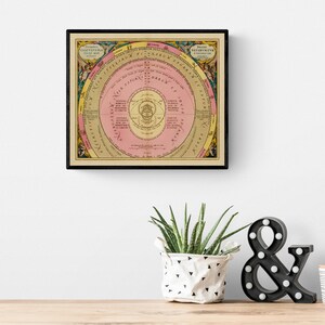 1660 Celestial Map Print Plate 9 - "courses and Altitudes of the ...