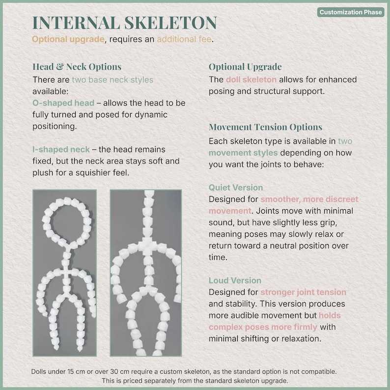 Op de afbeelding: Een informatieve afbeelding met details over interne skeletopties voor poppen. De tekst beschrijft hoofd- en nekstijlen, bewegingsspanningsopties en de optionele upgrade. Er worden twee witte poppenskeletten getoond.