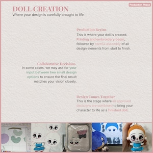 Op de afbeelding: Een roze infographic getiteld "DOLL CREATION" beschrijft het poppenmaakproces. Tekst beschrijft de fasen: Production Begins, Collaborative Decisions en Design Comes Together. Afbeeldingen van poppenonderdelen en een afgewerkte pop worden getoond.