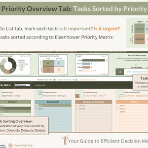 May include: A visual guide to prioritising tasks using the Eisenhower Matrix. The image shows a chart with four quadrants labelled "Do Now!", "Schedule", "Delegate", and "Delete". Each quadrant represents a different level of importance and urgency. The image also includes a pie chart showing the breakdown of tasks by category.