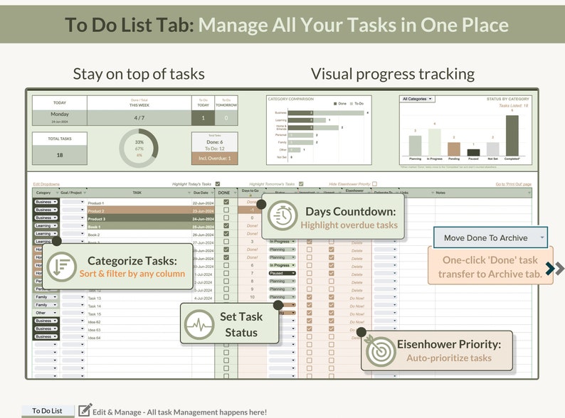 May include: A green and white to-do list spreadsheet with a tab labelled "To Do List Tab: Manage All Your Tasks in One Place". The spreadsheet has a visual progress tracking section with a pie chart, bar graphs, and a table with checkboxes. The spreadsheet also has a section for categorising tasks, setting task status, and a days countdown feature.