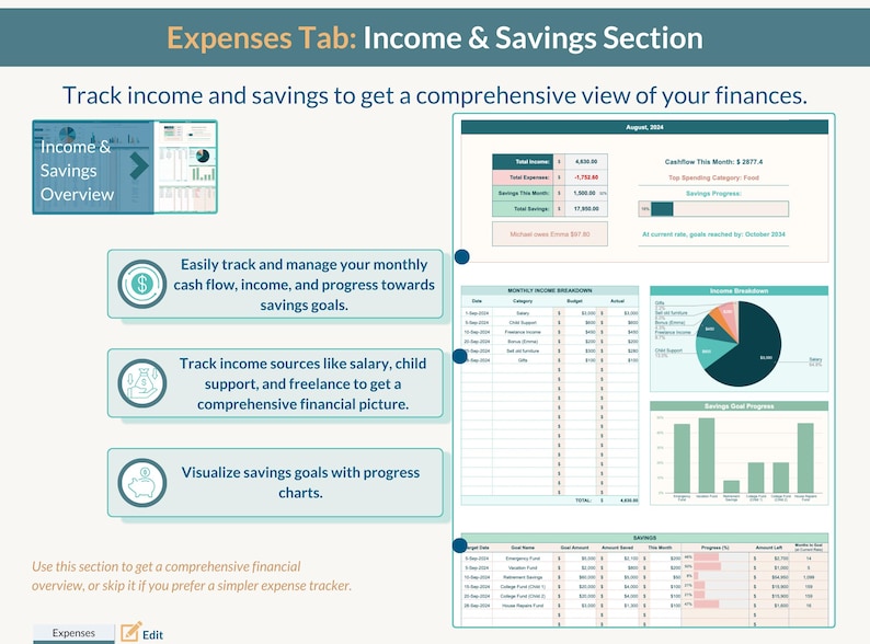 May include: A screenshot of a budgeting spreadsheet with a green, blue, and white color scheme. The spreadsheet includes sections for tracking income, expenses, and savings goals. The text "Expenses Tab: Income & Savings Section" is at the top of the image.
