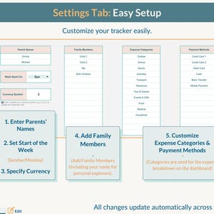 May include: A screenshot of a settings tab for a budgeting app. The tab is titled "Settings Tab: Easy Setup" and has a subtitle that says "Customize your tracker easily." The tab has four sections: "Parent Names", "Family Members", "Expense Categories", and "Payment Methods". Each section has a list of items that can be customized. The tab also has a button that says "Edit".