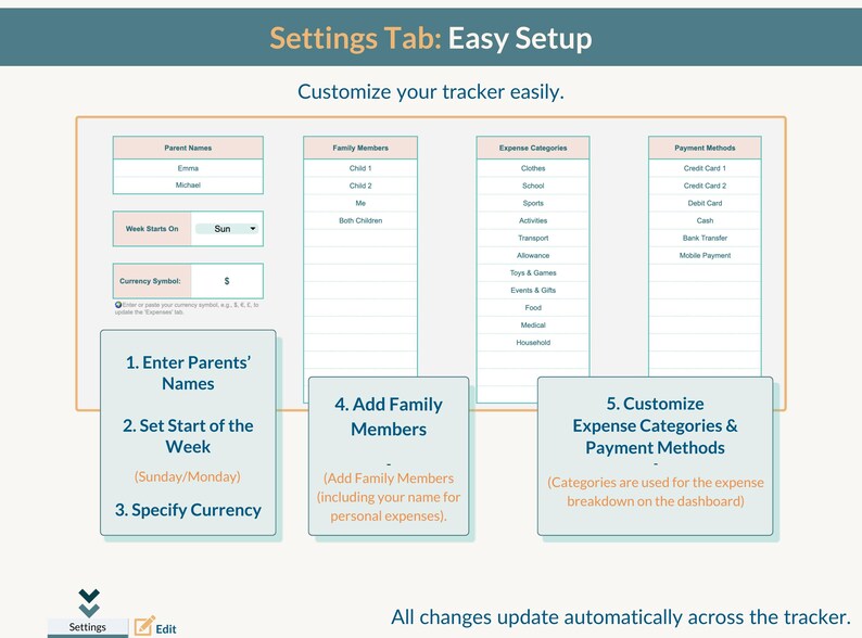 May include: A screenshot of a settings tab for a budgeting app. The tab is titled "Settings Tab: Easy Setup" and has a subtitle that says "Customize your tracker easily." The tab has four sections: "Parent Names", "Family Members", "Expense Categories", and "Payment Methods". Each section has a list of items that can be customized. The tab also has a button that says "Edit".