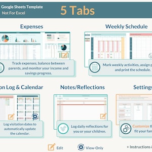 May include: A graphic showing five tabs for a Google Sheets template. The tabs are labeled "Expenses", "Weekly Schedule", "Visitation Log & Calendar", "Notes/Reflections", and "Settings". Each tab has a brief description of its purpose.