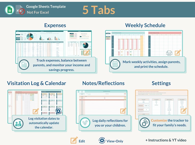 May include: A graphic showing five tabs for a Google Sheets template. The tabs are labeled "Expenses", "Weekly Schedule", "Visitation Log & Calendar", "Notes/Reflections", and "Settings". Each tab has a brief description of its purpose.