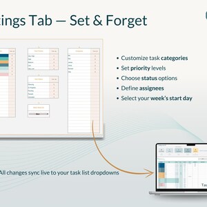 K&ouml;nnte beinhalten: Ein Bild, das ein Aufgabenverwaltungssystem mit dem Titel "Settings Tab - Set & Forget" zeigt. Es zeigt einen Laptop, der eine Aufgabenliste anzeigt, mit Optionen zum Anpassen von Kategorien, Festlegen von Priorit&auml;tsstufen und Definieren von Mitarbeitern. Der Text "All changes sync live to your task list dropdowns" ist ebenfalls sichtbar.