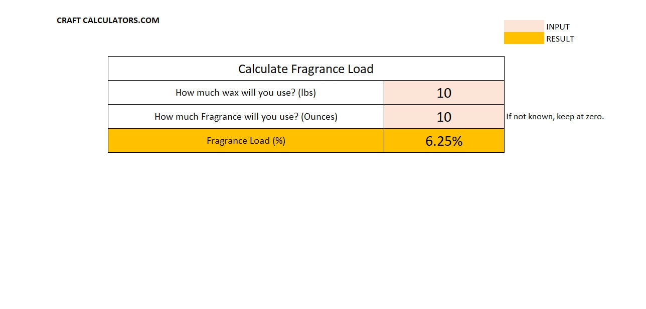 Fragrance Load Editable Calculator Spreadsheet Candle Making Calculate