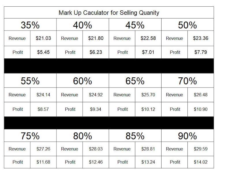 HTV 14 How to PriceEditable Vinyl TShirtDecal Pricing Etsy
