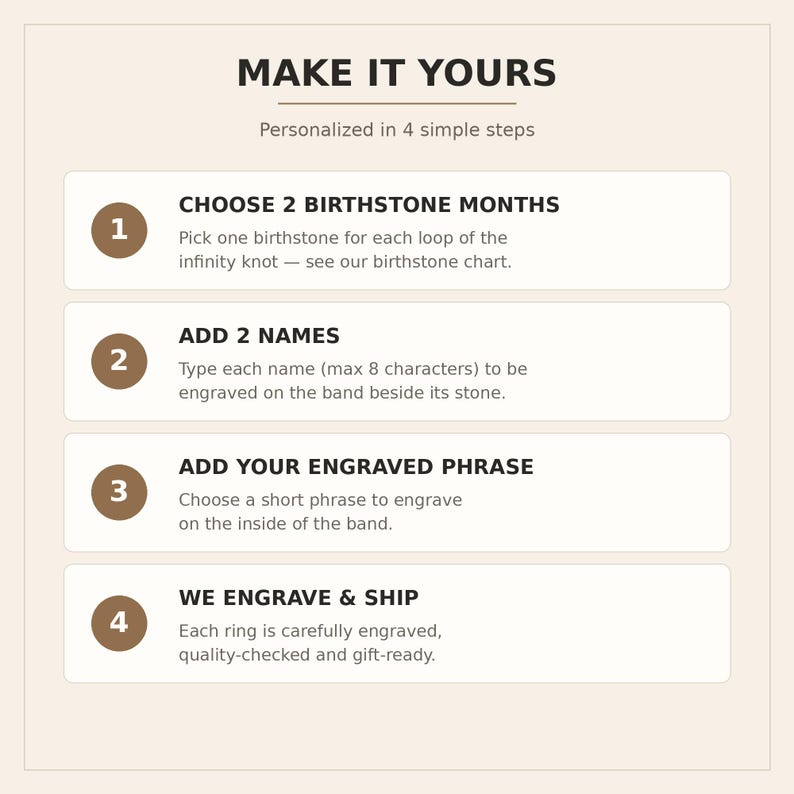 May include: An informational graphic titled MAKE IT YOURS with four steps for personalization. Step 1: CHOOSE 2 BIRTHSTONE MONTHS. Step 2: ADD 2 NAMES. Step 3: ADD YOUR ENGRAVED PHRASE. Step 4: WE ENGRAVE & SHIP. The text is dark brown on a light background.