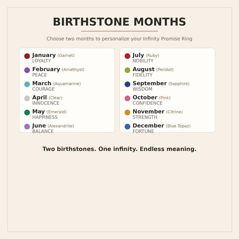 May include: A chart titled BIRTHSTONE MONTHS lists twelve months with corresponding colored dots, gemstone names, and associated traits. The text reads: Choose two months to personalize your Infinity Promise Ring. Two birthstones. One infinity. Endless meaning.