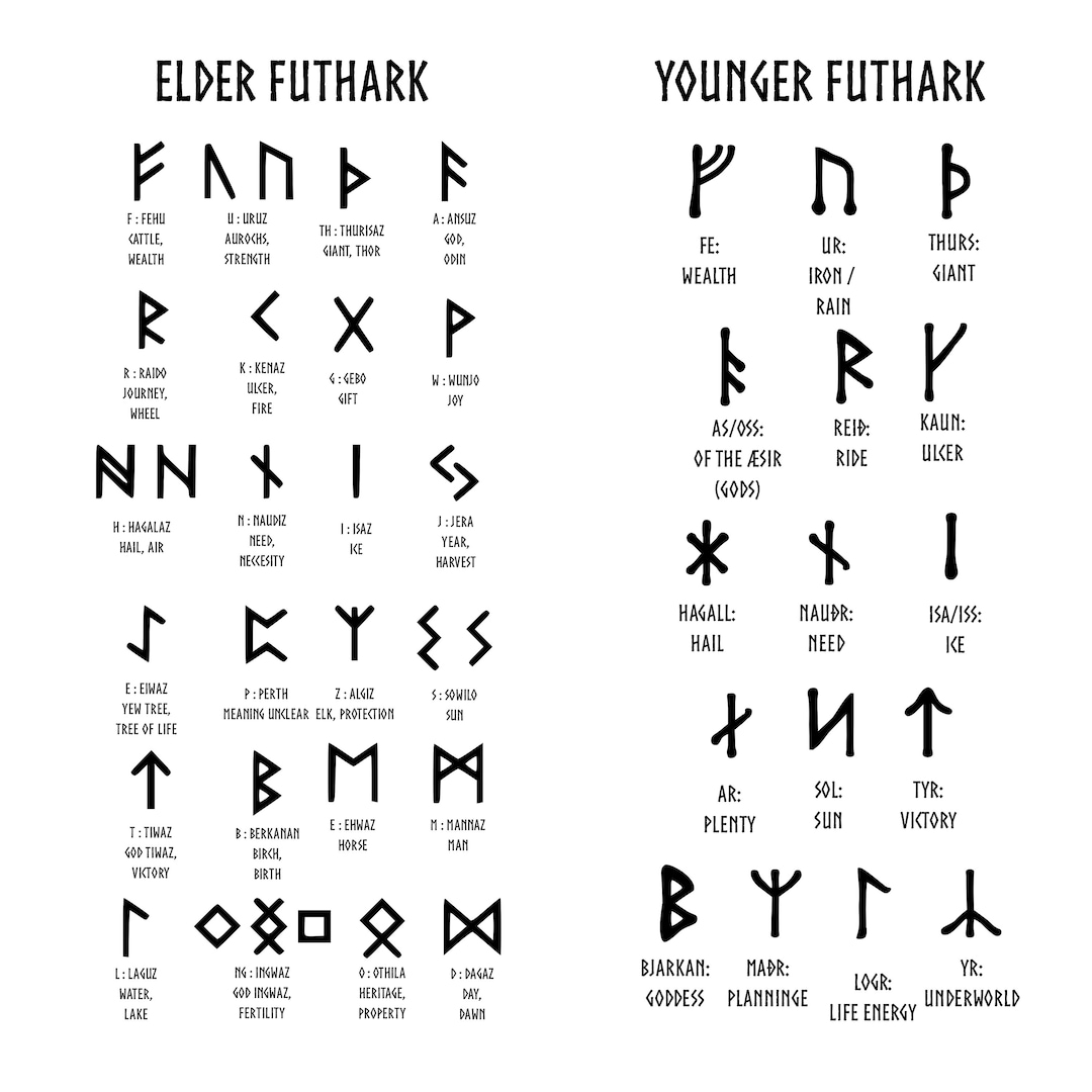 I've been trying to decipher the runes on Odin's tattoos for a while now  but the futhark system is extremely confusing and I haven't been able to  come up with anything. Does