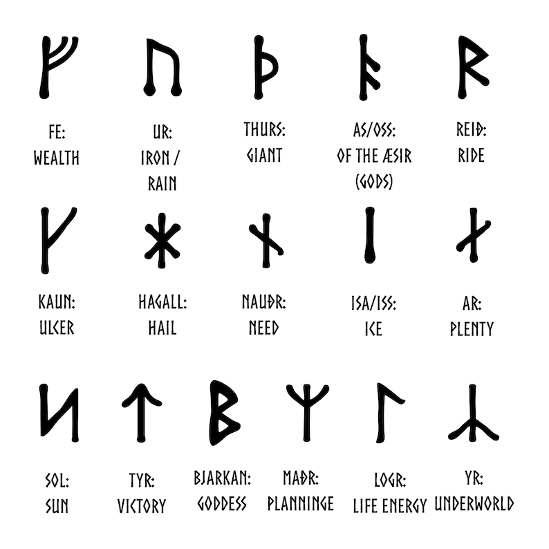 Younger Futhark Runes 16 SVG Symbols Etsy UK