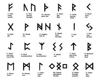 Elder Futhark Runes - 24 SVG symbols