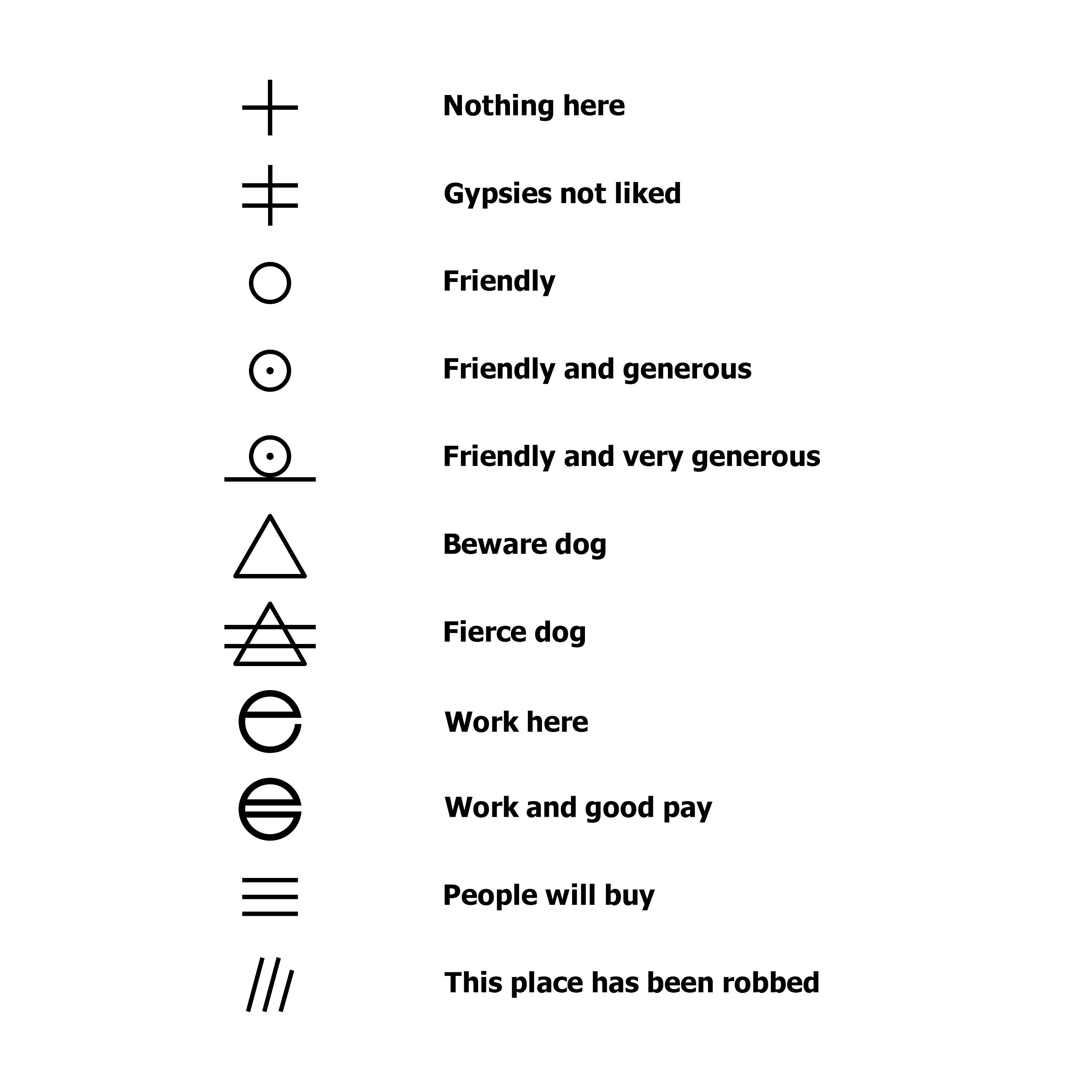 gypsy symbols and meanings