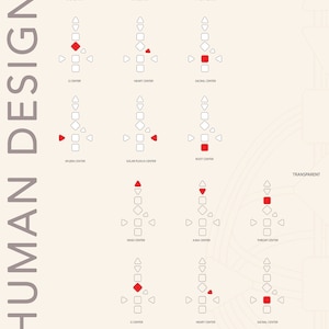 Human Design Template, Bodygraph Chart, HD Clipart, Human Design ...