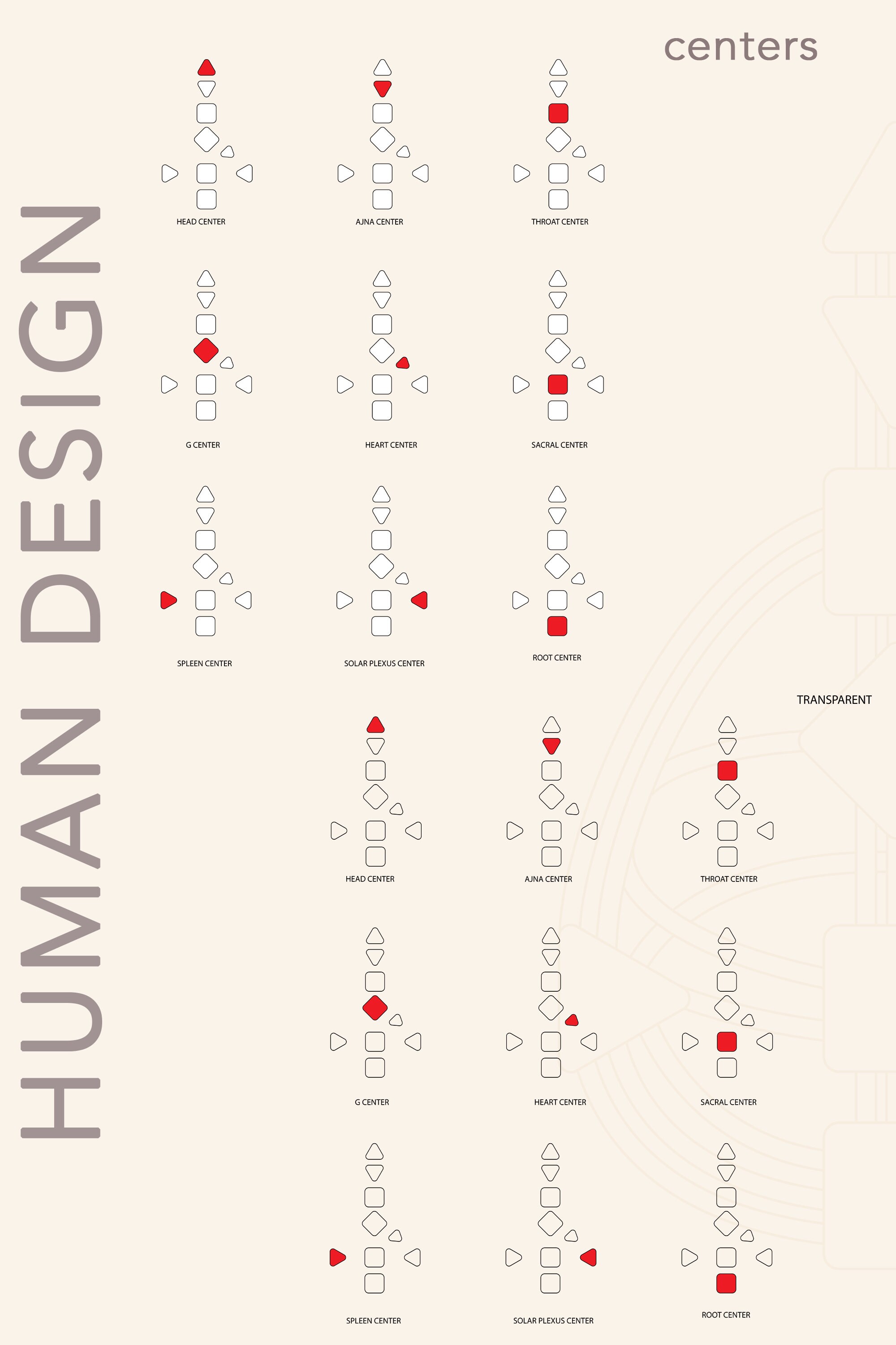 Human Design Template, Bodygraph Chart, HD Clipart, Human Design ...
