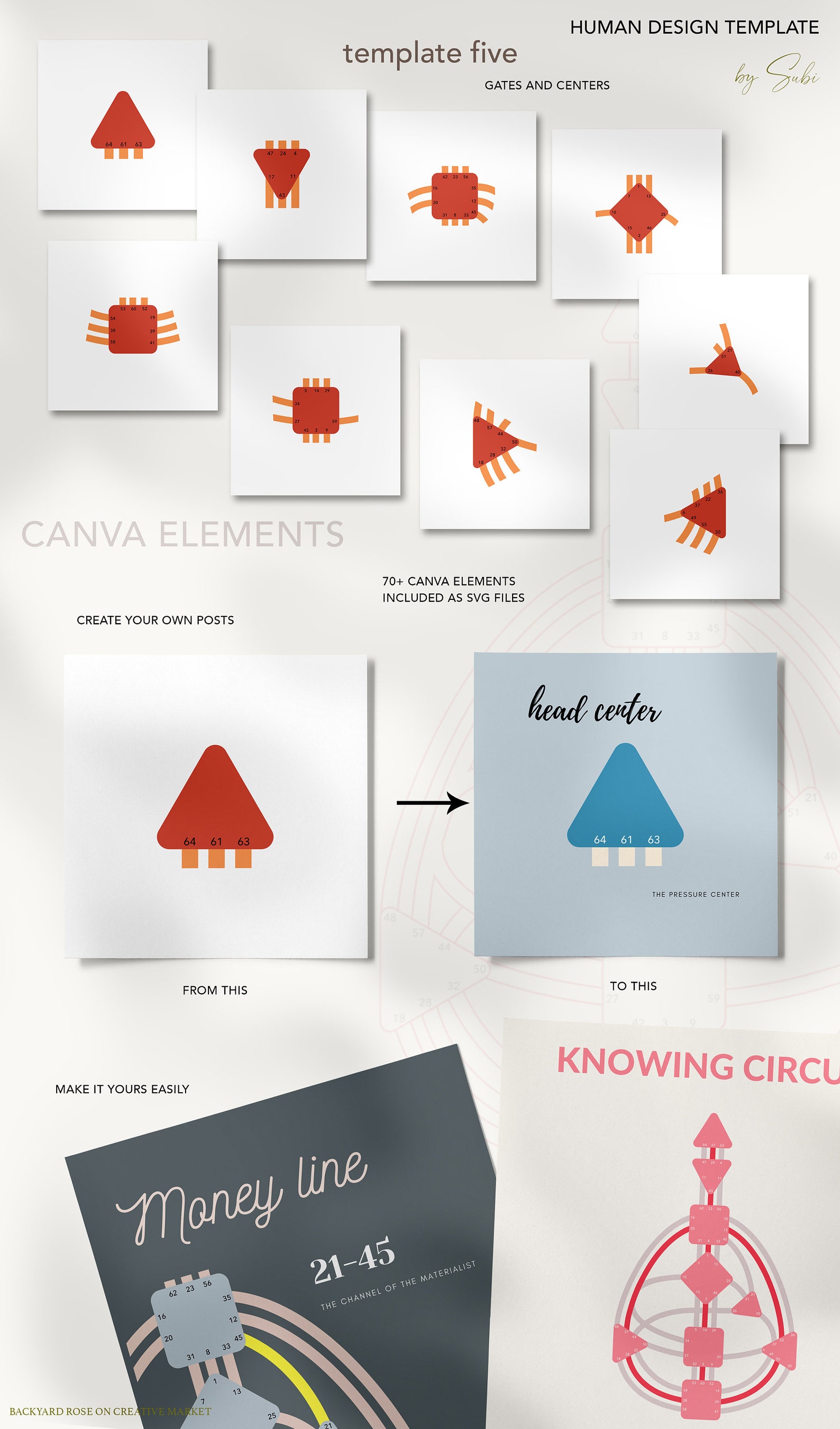 Human Design Bodygraph Chart Social Media Template HD Canva Etsy